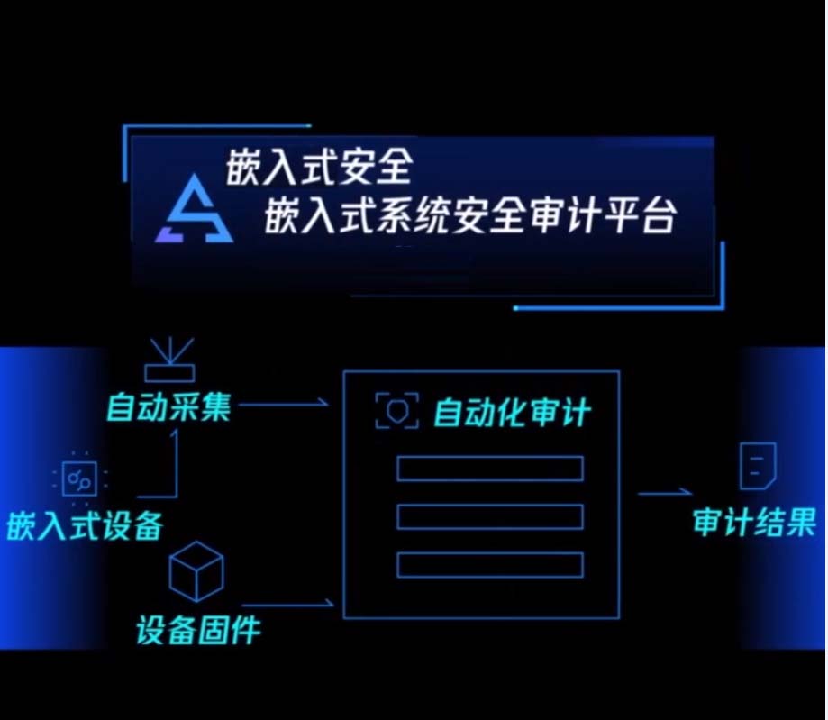 嵌入式系統(tǒng)審計平臺